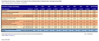 tr_eigen_Entwicklung der Stromnebenkosten_2022-05-02