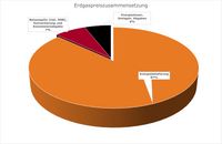 tr_eigen_Erdgaspreiszusammensetzung_KW14-2022